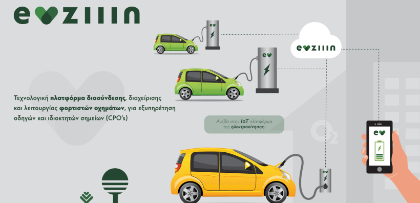 Ήρθε η EVziiin©, η τεχνολογική πλατφόρμα IoT (Internet of Things), που θα αλλάξει τη σχέση των Ελλήνων οδηγών με την Ηλεκτροκίνηση