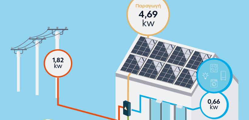 ΔΕΗ myEnergySolarNet: Ολοκληρωμένες λύσεις για φωτοβολταϊκά στη στέγη από τη ΔΕΗ