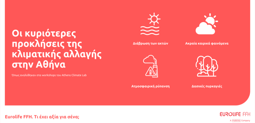 Οι Global Shapers Athens Hub και η Eurolife FFH παρουσιάζουν τα αποτελέσματα του 1ου Athens Climate Lab