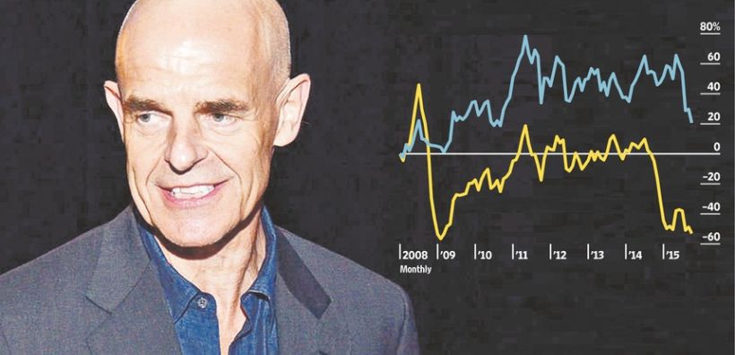 Ο «Θεός» του πετρελαίου κλείνει το fund του