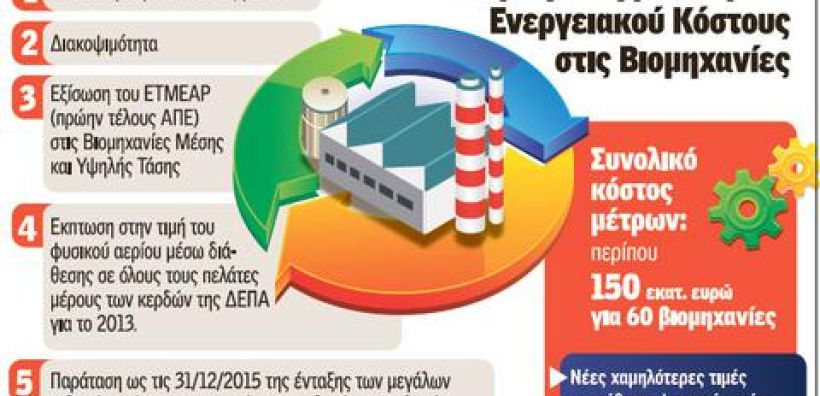 Μ. Πίου: Σύμφωνο διάσωσης για 60 βιομηχανίες