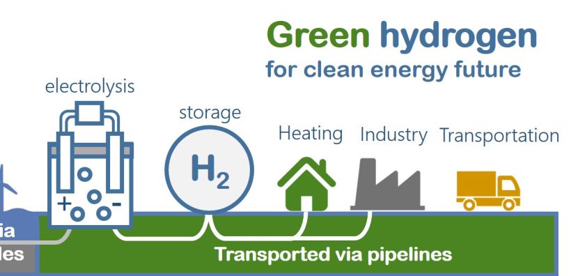 Η Cenergy Holdings εντάσσεται στην Ευρωπαϊκή Συμμαχία για το Καθαρό Υδρογόνο