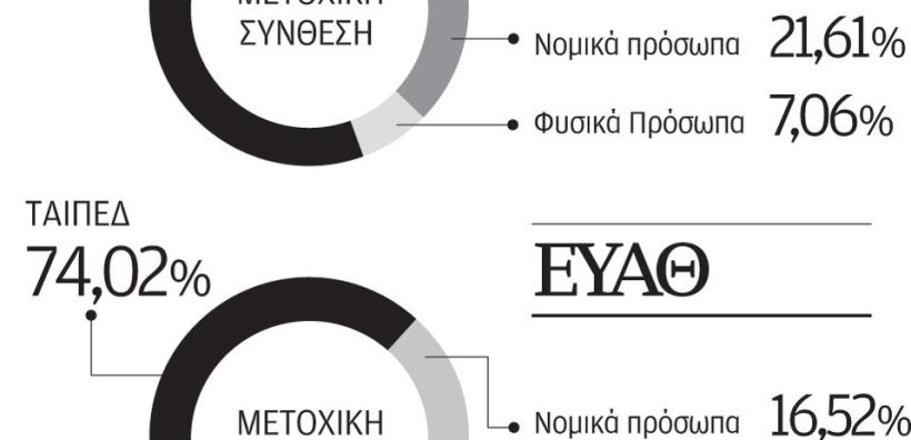 Β. Μανδραβέλης: Τα σενάρια για την ιδιωτικοποίηση των εταιρειών ΕΥΔΑΠ και ΕΥΑΘ