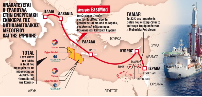 Φυσικό αέριο και αγωγοί: Ξαναμοιράζεται η τράπουλα από την Ανατολική Μεσόγειο έως τη Βαλτική