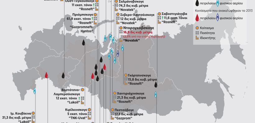 Κοιτάσματα πετρελαίου και φυσικού αερίου στη Ρωσία