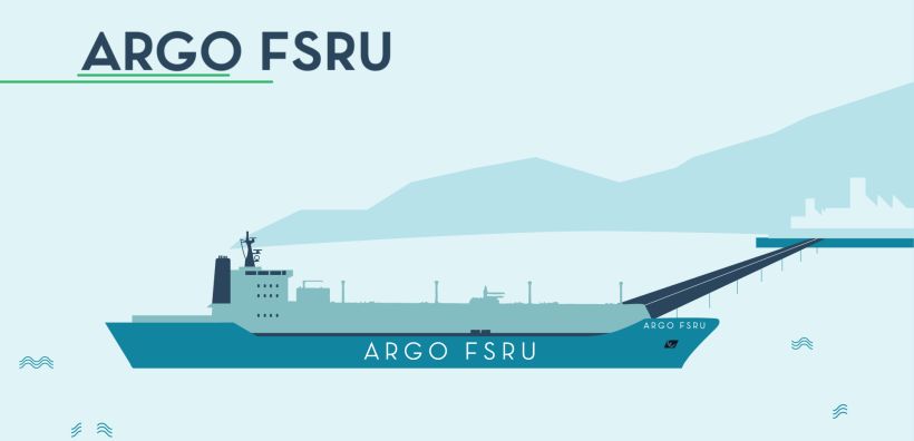 Ξεκινάει το market test για το «ΑRGO FSRU» της Mediterranean Gas - Στόχος η θέση σε λειτουργία το 2025 - 5,2 bcm ετήσια δυναμικότητα επαναεριοποίησης