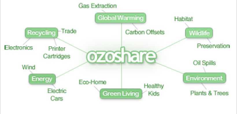 Ozoshare: Το "πράσινο" μέσο δικτύωσης