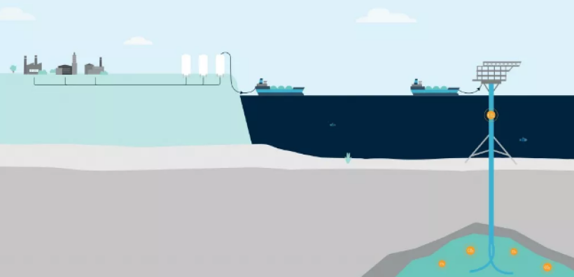 Δανία: Προχωρά το σχέδιο για αποθήκευση CO2 σε παλαιά κοιτάσματα