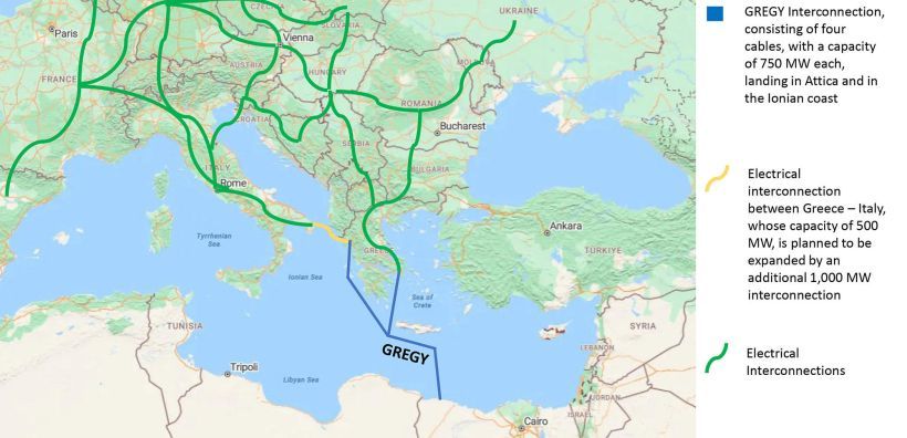 Χώρα υποδοχής η Ελλάδα για τα 3 Γιγαβάτ «πράσινο» ρεύμα του GREGY από Αίγυπτο – Σημαντικός ο ρόλος των διασυνδέσεων για εξαγωγές στις γειτονικές χώρες