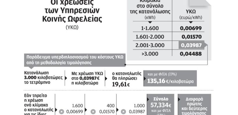Χρ. Λιάγγου: Αλήθειες, μύθοι και κρυμμένα μυστικά στους λογαριασμούς-σοκ του ρεύματος