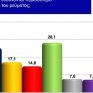 Απαισιόδοξο το 47,2% των Κυπρίων αναφορικά με την ενδιάμεση λύση