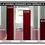 Γ. Φιντικάκης: Μαύρο στους κακοπληρωτές
