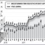 Β. Γεώργας: Καπέλο 200% στο φυσικό αέριο