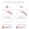 Γεύματα σε μαθητές δημοτικών σχολείων της Δυτικής Αττικής προσφέρει η ΔΕΠΑ