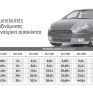 Δ. Μανιφάβα-Χρ. Λιάγγου: Πολυτέλεια... η αγορά και η χρήση Ι.Χ.