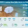 Διάκριση της Cosmote για το πιο γρήγορο δίκτυο Mobile Internet στην Ελλάδα