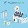 ΔΕΗ myEnergySolarNet: Ολοκληρωμένες λύσεις για φωτοβολταϊκά στη στέγη από τη ΔΕΗ
