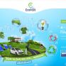 EcoFest 2021: Μάθαμε να ζούμε τη ζωή μας στο... πράσινο!