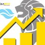 Ισχυρή κερδοφορία και υψηλή διανομή μερίσματος στους μετόχους της ΕΔΑ ΘΕΣΣ για το 2018 - Ελπιδοφόρο και το 2019