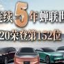 Evergrande: Η κινεζική αυτοκινητοβιομηχανία ηλεκτρικών οχημάτων των $87 δισ. που δεν έχει πουλήσει κανένα όχημα