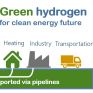 Η Cenergy Holdings εντάσσεται στην Ευρωπαϊκή Συμμαχία για το Καθαρό Υδρογόνο