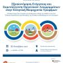 Ημερίδα στη Θεσσαλονίκη, με θέμα την εξοικονόμηση ενέργειας και εκμετάλλευση οργανικών απορριμμάτων στην βιομηχανία τροφίμων