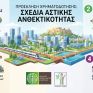 Νέα πρόσκληση για τα Σχέδια Αστικής Ανθεκτικότητας (Σ.Α.Α.) προϋπολογισμού 16,1 εκατ. ευρώ