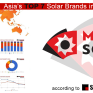 Η Mecasolar στην έκθεση Intersolar Europe