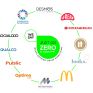 Just Go Zero της Polygreen: Νέοι επιχειρηματικοί κλάδοι στο δίκτυο συνεργατών του πρώτου «κινήματος» κυκλικής οικονομίας 
