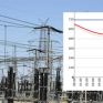 Επείγουσα έκκληση της ΑΗΚ για εξοικονόμηση ηλεκτρισμού